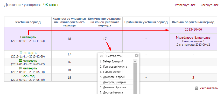 Образовательная платформа электронный журнал пмр. Что такое степень вклада в портфолио в электронном дневнике. Что такое степень вклада в портфолио. Прибыл и выбыл в электронном журнале. Электронный журнал Тавла.